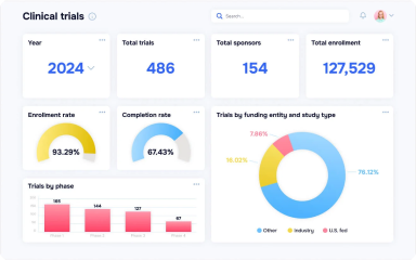 BI dashboard for clinical trails
