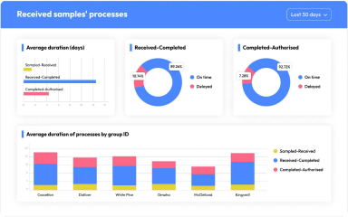 business intelligence dashboard for processes