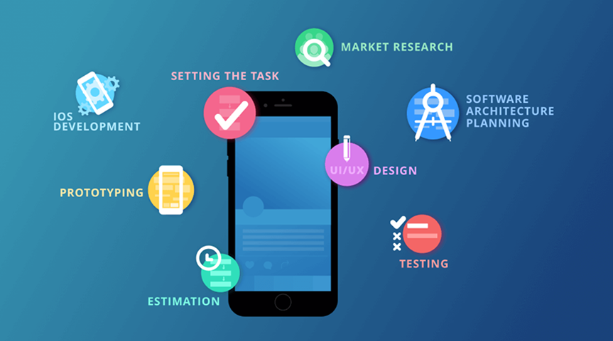 iOS Application Development Costing in Stages